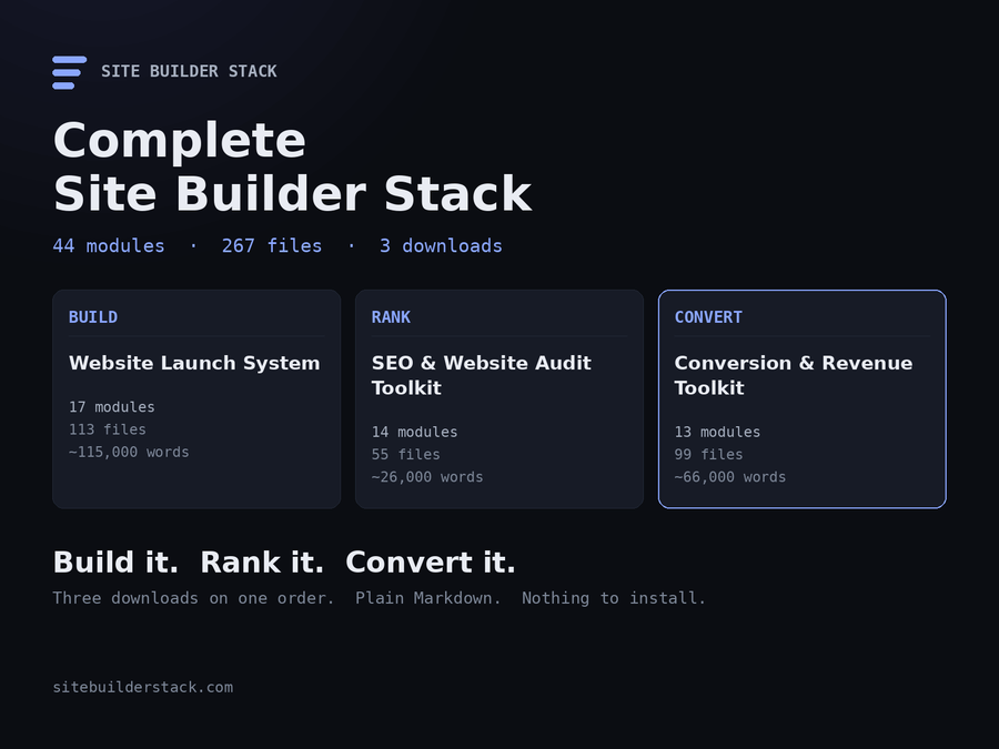 The Complete Site Builder Stack: three panels labelled Build, Rank and Convert for the Website Launch System (17 modules, 113 files), the SEO and Website Audit Toolkit (14 modules, 55 files) and the Conversion and Revenue Toolkit (13 modules, 99 files). 44 modules, 267 files, three downloads.