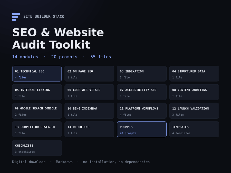 The Claude Code SEO & Website Audit Toolkit — its fourteen modules shown as a grid with the number of files in each: technical SEO, on-page SEO, indexation, structured data, internal linking, Core Web Vitals, accessibility and SEO, content auditing, Google Search Console, Bing and IndexNow, platform workflows, launch validation, competitor research and reporting, plus 20 prompts, 4 templates and 3 checklists.