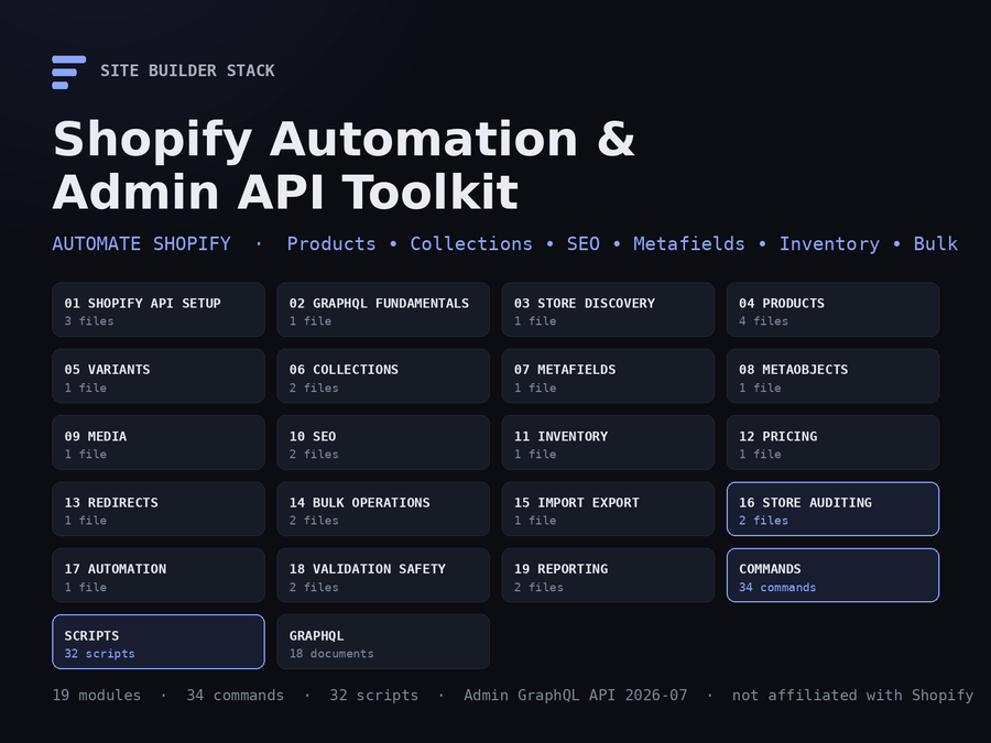 Claude Code Shopify Automation & Admin API Toolkit — automate Shopify: products, collections, SEO, metafields, inventory, bulk operations. 19 modules, 34 commands, 32 scripts. Not affiliated with Shopify.