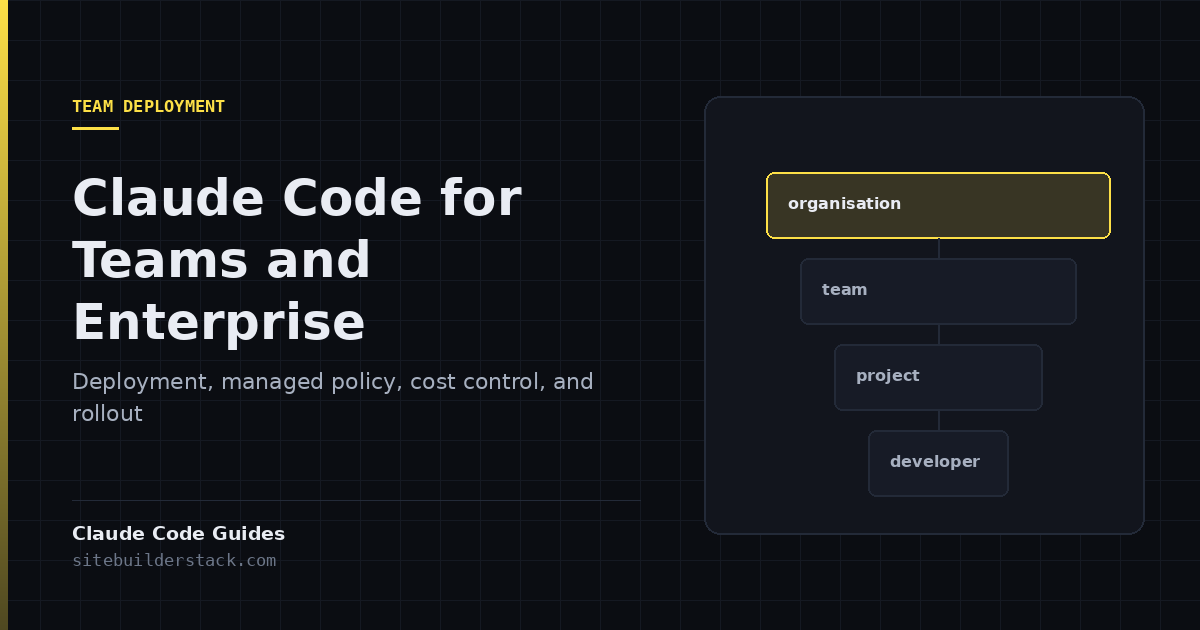 Claude Code Guides: Claude Code for Teams and Enterprise. Policy layers narrowing from organisation to developer.