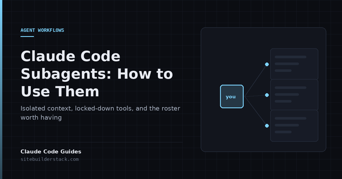 Claude Code Guides: Claude Code Subagents. A main session delegating work to three isolated context boxes.