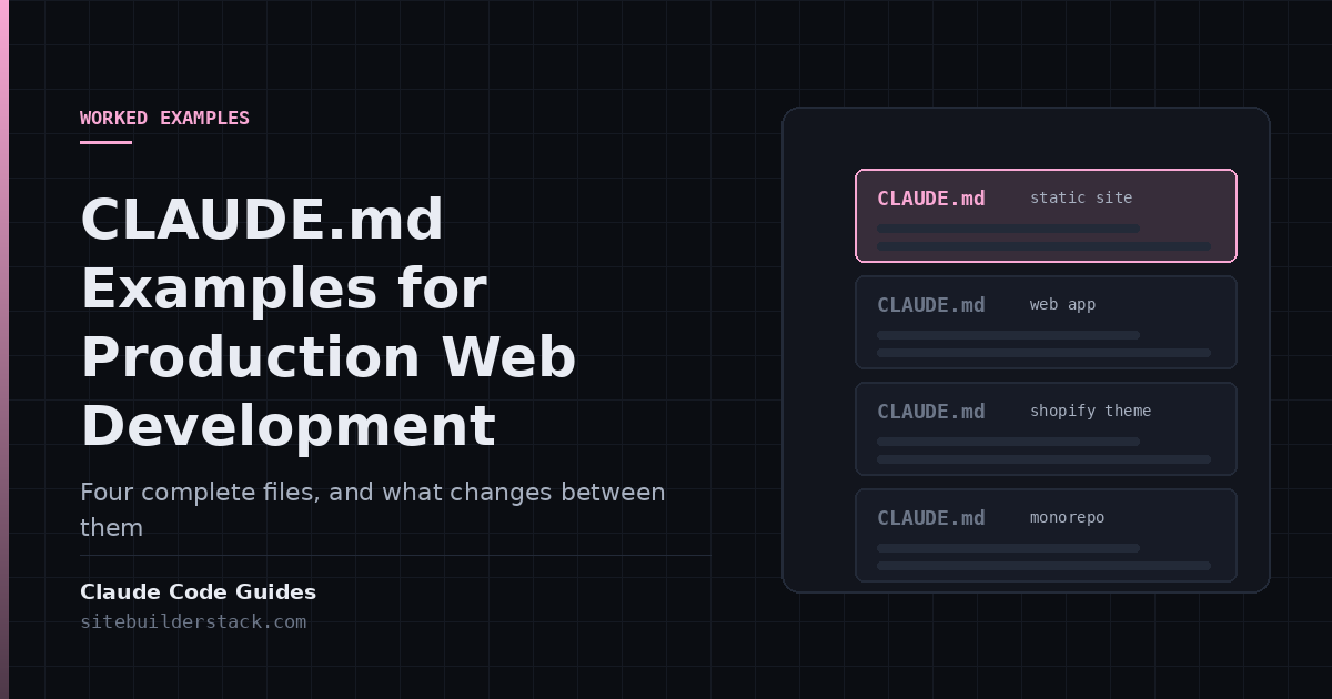 Claude Code Guides: CLAUDE.md Examples for Production Web Development. Four stacked CLAUDE.md files labelled static site, web app, shopify theme and monorepo.