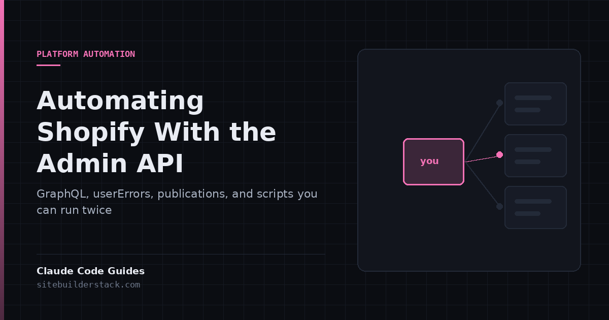 Claude Code Guides: Automating Shopify With the Admin API. A client node labelled "you" connected to three resource cards, one link highlighted.