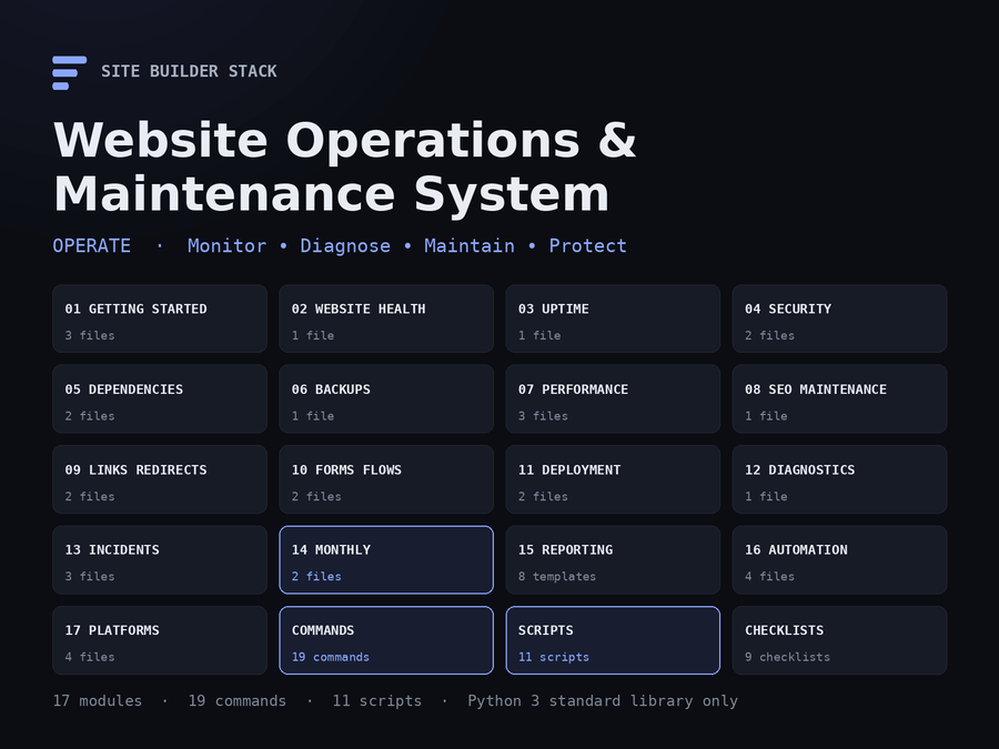 Claude Code Website Operations & Maintenance System — OPERATE: monitor, diagnose, maintain, protect. 17 modules, 19 commands, 11 scripts.